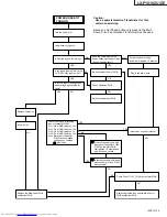 Предварительный просмотр 24 страницы JVC LX-P1010ZE Service Manual