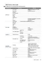 Preview for 29 page of JVC LX-WX50 User Manual