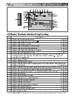 Предварительный просмотр 76 страницы JVC LYT0002-0W3A Instructions Manual