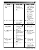 Preview for 69 page of JVC LYT0002-0X8A Instructions Manual