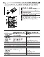 Предварительный просмотр 62 страницы JVC LYT0089-001A Instructions Manual