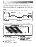 Предварительный просмотр 6 страницы JVC LYT0201-001A Instructions Manual