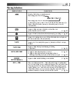 Предварительный просмотр 81 страницы JVC LYT0201-001A Instructions Manual