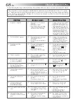 Preview for 68 page of JVC LYT0291-001B Instructions Manual