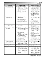 Preview for 69 page of JVC LYT0291-001B Instructions Manual