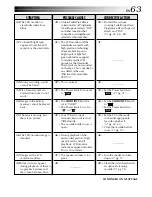 Preview for 63 page of JVC LYT0596-001A Instructions Manual