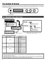 Предварительный просмотр 99 страницы JVC MC-8200LU Instructions Manual