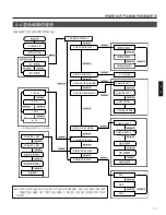 Предварительный просмотр 120 страницы JVC MC-8200LU Instructions Manual