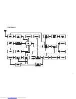 Предварительный просмотр 23 страницы JVC Micro Component System CA-UXH9 Service Manual