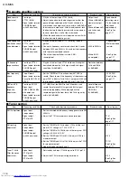 Предварительный просмотр 16 страницы JVC Micro Component System UX-M55 Service Manual