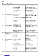 Предварительный просмотр 20 страницы JVC Micro Component System UX-M55 Service Manual