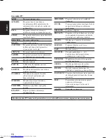 Предварительный просмотр 42 страницы JVC Micro Component System UX-S10 (Czech) Přiručka K Obsluze