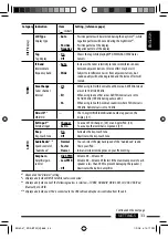 Предварительный просмотр 33 страницы JVC Model KD-ABT22J Instruction Manual