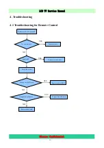 Предварительный просмотр 14 страницы JVC MSD209GL Service Manual