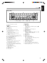 Предварительный просмотр 7 страницы JVC MX-C55 Instructions Manual