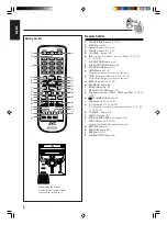 Предварительный просмотр 8 страницы JVC MX-C55 Instructions Manual