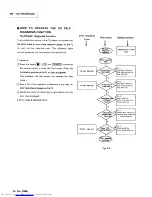 Preview for 54 page of JVC MX-D2T Service Manual