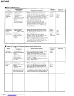 Preview for 42 page of JVC MX-D401T Service Manual