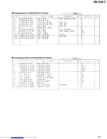 Preview for 127 page of JVC MX-D401T Service Manual