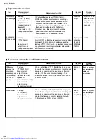 Preview for 28 page of JVC MX-DVB10 Service Manual