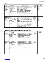 Preview for 29 page of JVC MX-DVB10 Service Manual