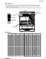 Preview for 33 page of JVC MX-DVB10 Service Manual