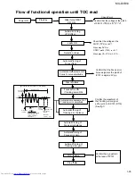 Preview for 35 page of JVC MX-DVB10 Service Manual