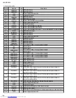 Preview for 46 page of JVC MX-DVB10 Service Manual