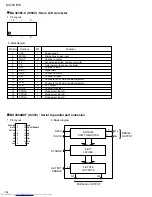 Preview for 54 page of JVC MX-DVB10 Service Manual