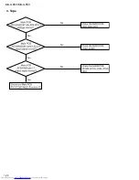 Preview for 28 page of JVC MX-G65V Service Manual