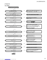 Preview for 29 page of JVC MX-G65V Service Manual