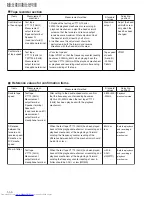 Предварительный просмотр 30 страницы JVC MX-G750V Service Manual