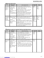 Предварительный просмотр 31 страницы JVC MX-G750V Service Manual