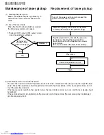 Предварительный просмотр 34 страницы JVC MX-G750V Service Manual