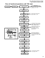 Предварительный просмотр 33 страницы JVC MX-G75V Service Manual