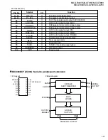 Preview for 37 page of JVC MX-G75V Service Manual