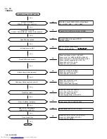 Предварительный просмотр 28 страницы JVC MX-GA8 Service Manual