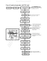 Предварительный просмотр 16 страницы JVC MX-GC5 Service Manual