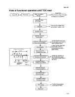 Предварительный просмотр 35 страницы JVC MX-J10 Service Manual