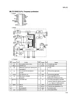 Предварительный просмотр 37 страницы JVC MX-J10 Service Manual