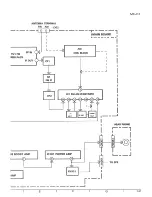 Предварительный просмотр 51 страницы JVC MX-J10 Service Manual