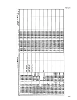 Предварительный просмотр 91 страницы JVC MX-J10 Service Manual