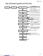 Предварительный просмотр 25 страницы JVC MX-J170V Service Manual