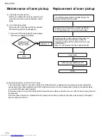 Предварительный просмотр 26 страницы JVC MX-J170V Service Manual