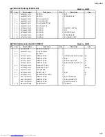 Предварительный просмотр 68 страницы JVC MX-J200 Service Manual