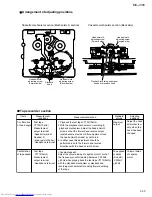 Предварительный просмотр 25 страницы JVC MX-J300 Service Manual