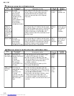 Предварительный просмотр 26 страницы JVC MX-J300 Service Manual