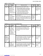 Предварительный просмотр 31 страницы JVC MX-J570V Service Manual