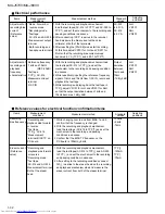 Предварительный просмотр 32 страницы JVC MX-J570V Service Manual