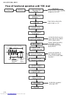 Предварительный просмотр 34 страницы JVC MX-J570V Service Manual